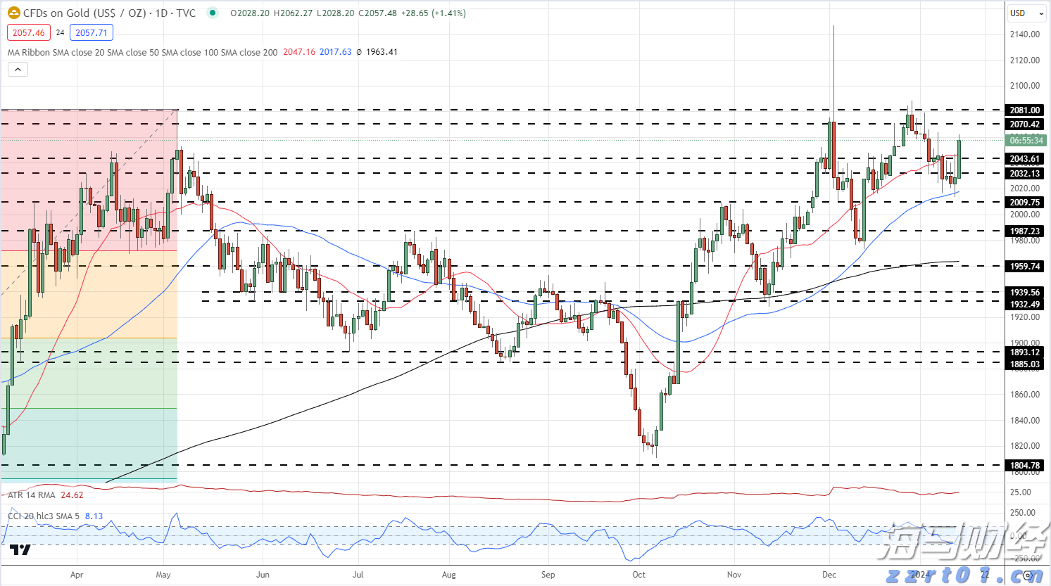关税影响成本 卡特彼勒(CAT.US)第二季度利润不及预期