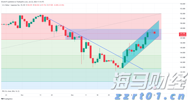 践行分类新时尚  共创绿色校园风