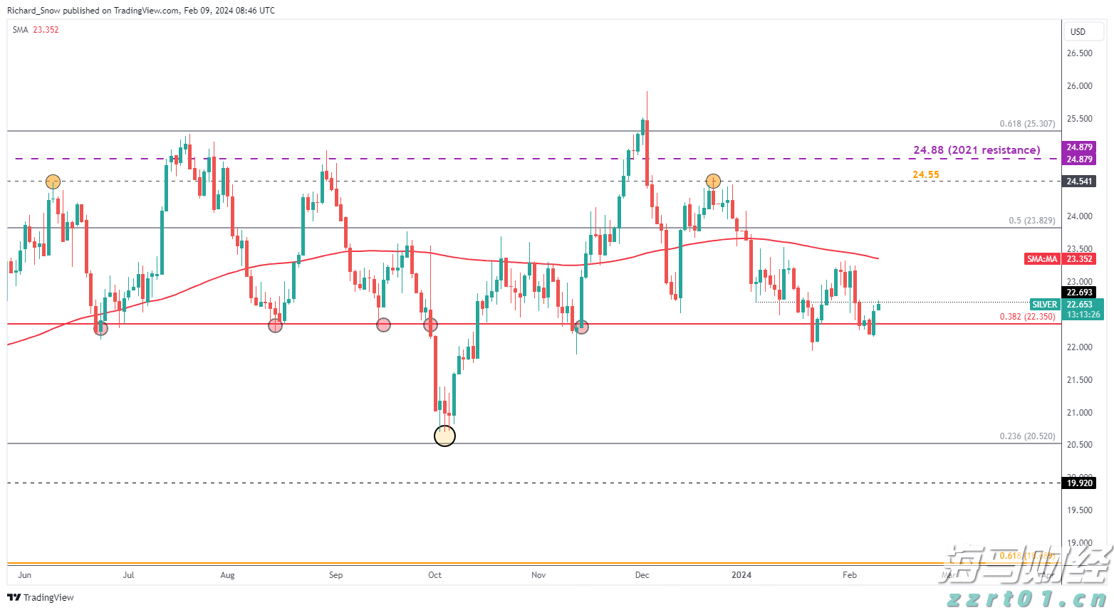 美股异动 | 比特币相关股票普遍下跌 Coinbase(COIN.US)下滑逾4%