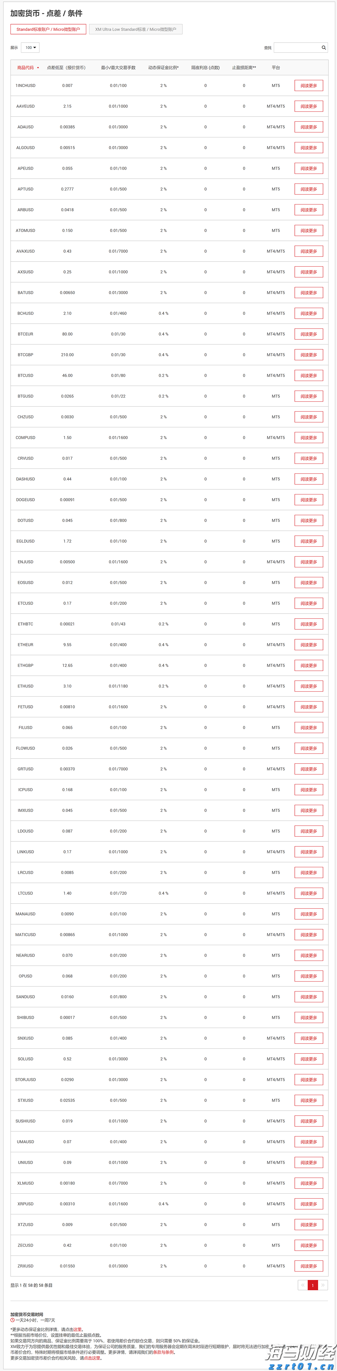 港股开盘 | 恒指高开0.6% 腾讯(00700)绩后涨2.39%