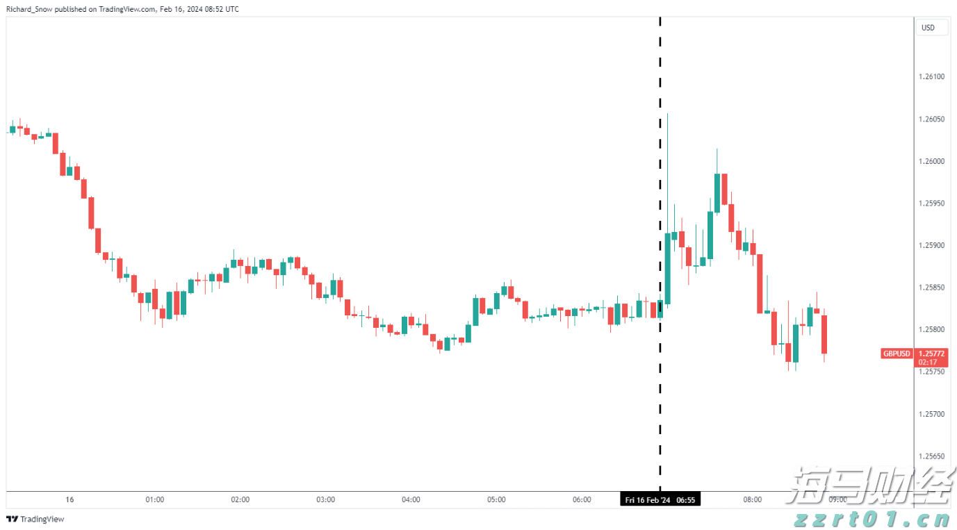 美国7月消费者信心小幅回升 未来预期仍显疲软