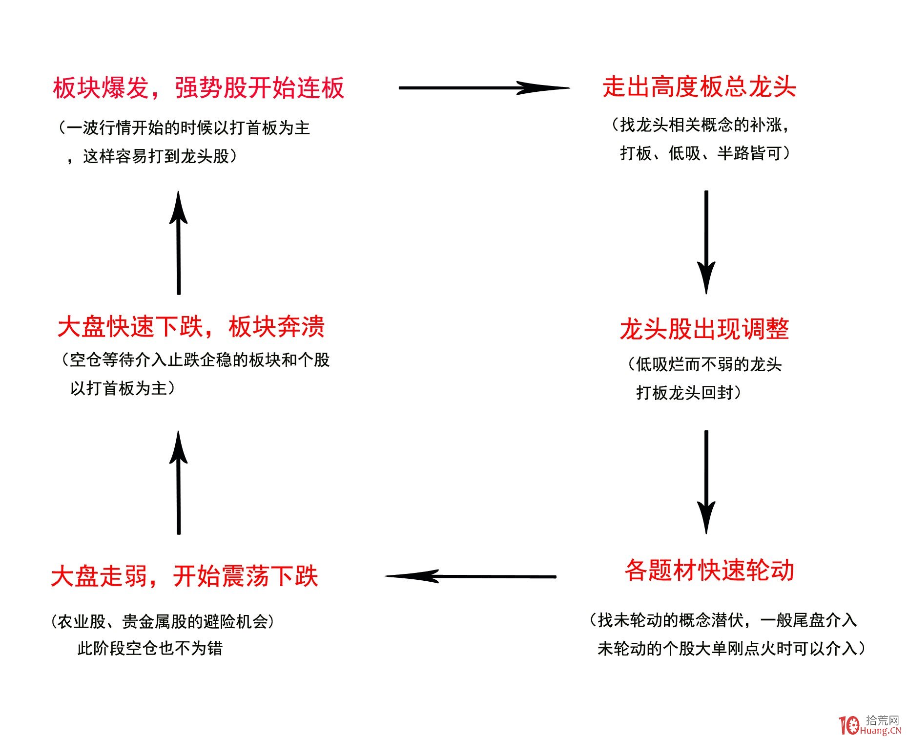 苹果(AAPL.US)Q3营收增速创三年来新高，中国市场回暖助力销售