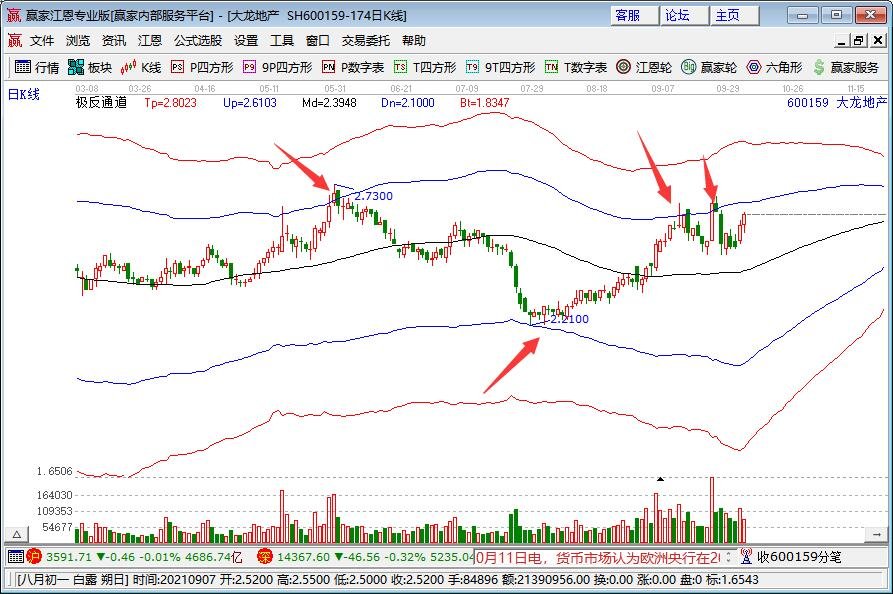 苹果(AAPL.US)Q3营收增速创三年来新高，中国市场回暖助力销售