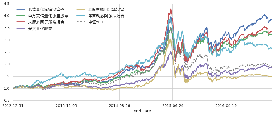 中国进出口银行前5个月投放对外贸易领域贷款4600亿元