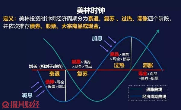 恒指牛熊街货比(71:29)︱7月31日