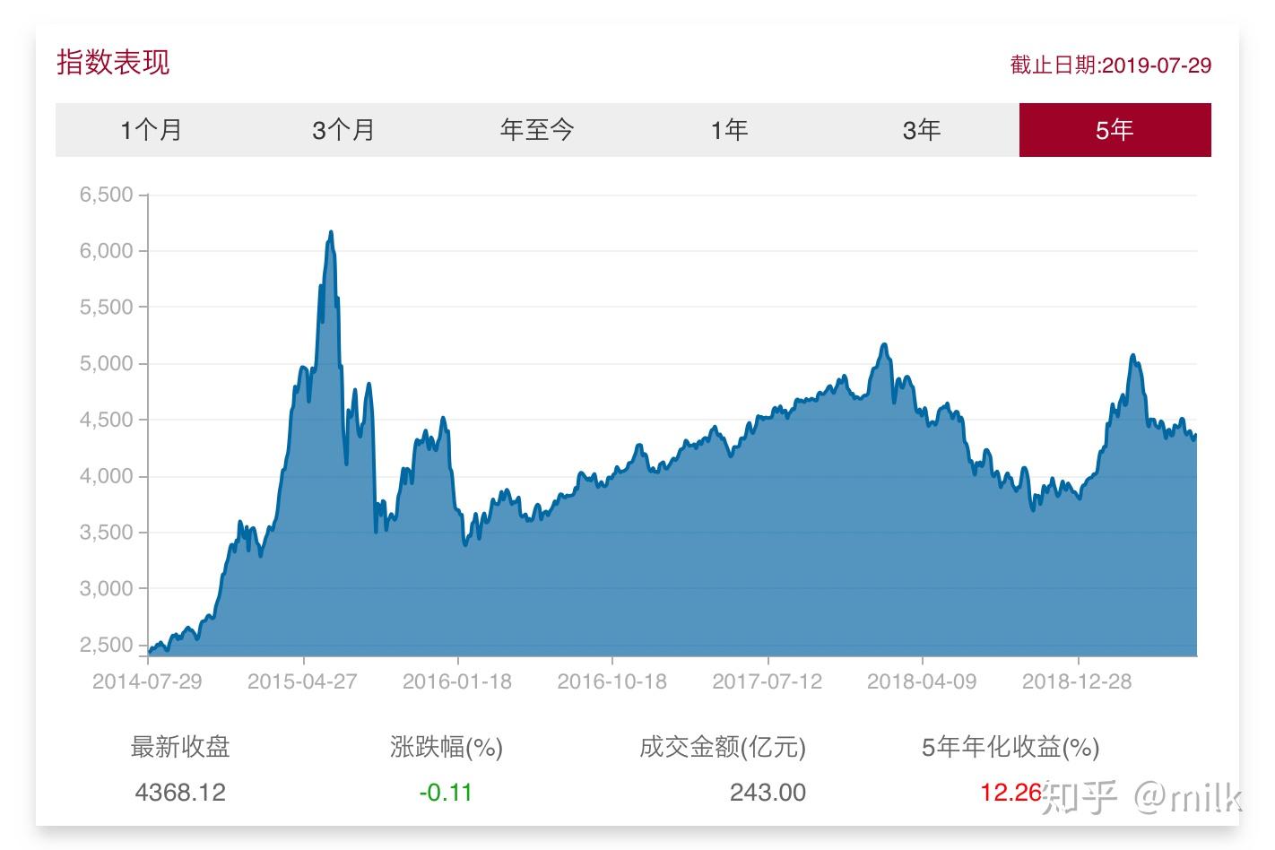 尽管Q2财报不及预期，华尔街仍对AMD(AMD.US)前景乐观