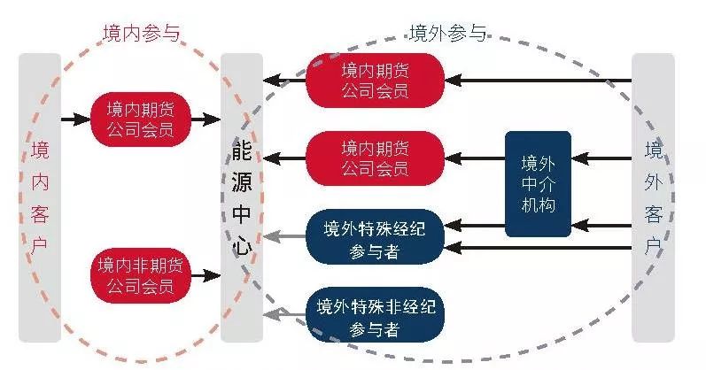 欧佩克+将继续增产？分析师强调仍不足以抵消制裁下的俄油缺口