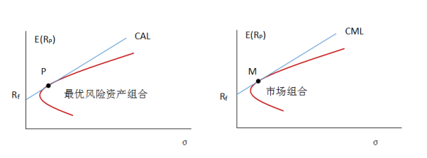 美国消费者信心连续两个月上升 但仍显低迷