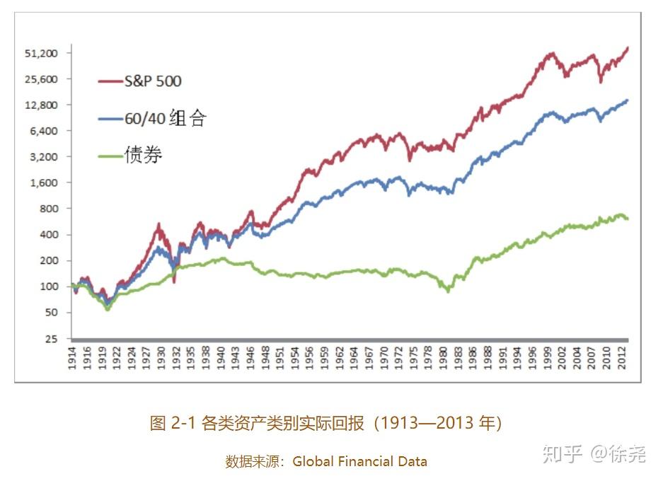 美国消费者信心连续两个月上升 但仍显低迷