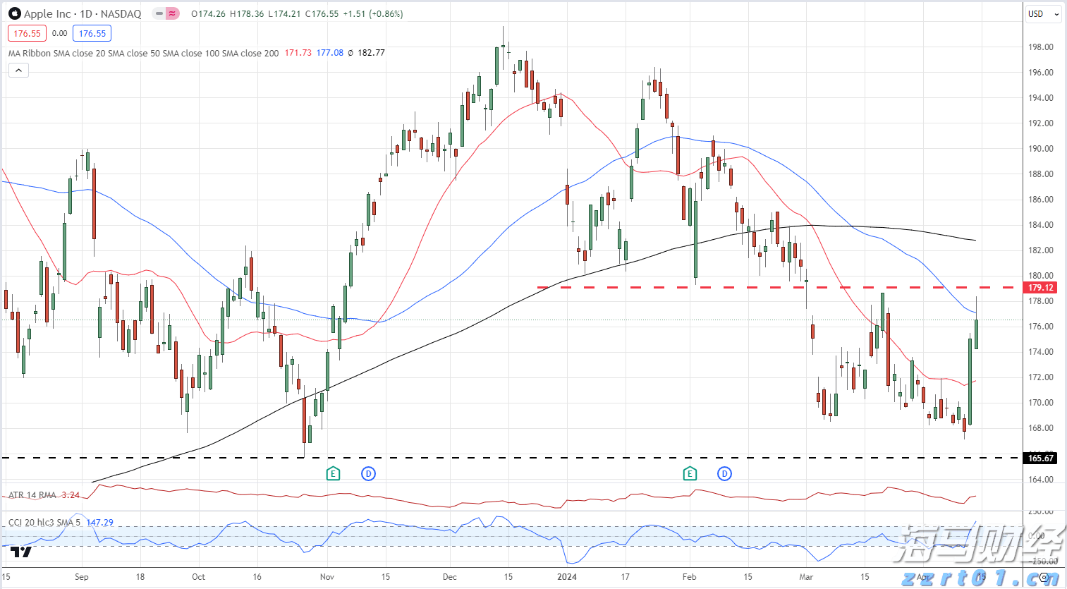 高盛Q2重仓科技股！增持英伟达(NVDA.US)、博通(AVGO.US)，特斯拉(TSLA.US)持仓上涨120%