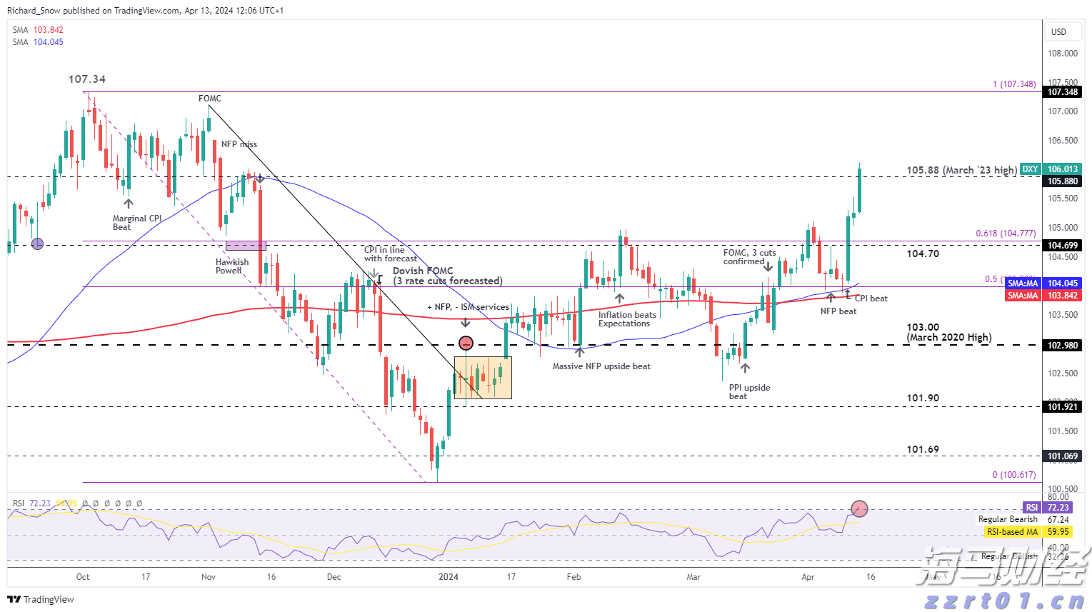 高盛Q2重仓科技股！增持英伟达(NVDA.US)、博通(AVGO.US)，特斯拉(TSLA.US)持仓上涨120%
