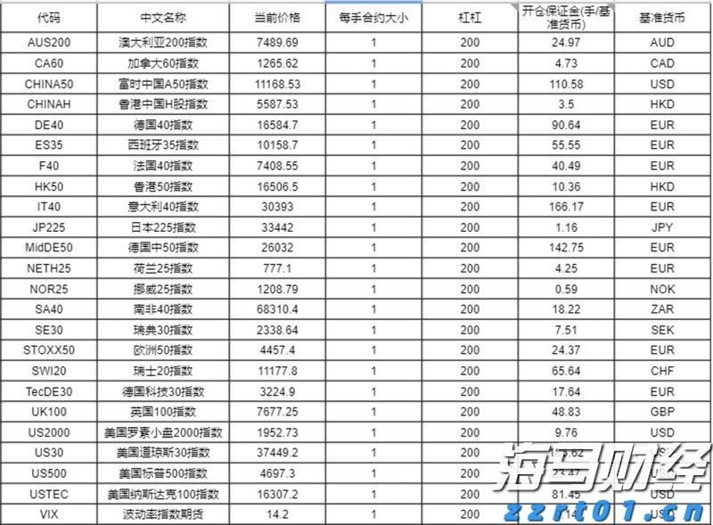 瑞银(UBS.US)CEO回应外汇衍生品亏损：非治理问题, 客户操作不当所致