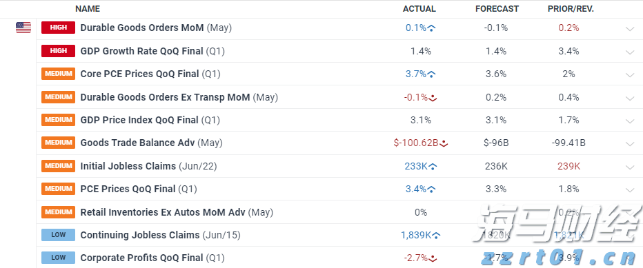 创纪录的油气生产与成本控制抵消油价下跌 雪佛龙(CVX.US)第二季度盈利超出预期